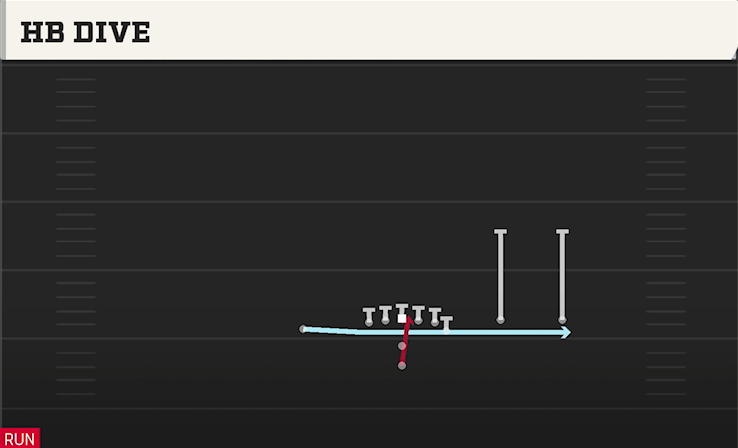 HB DIVE play diagram College Football 27