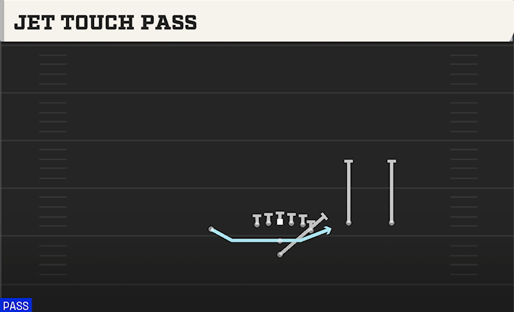 JET TOUCH PASS play diagram College Football 27