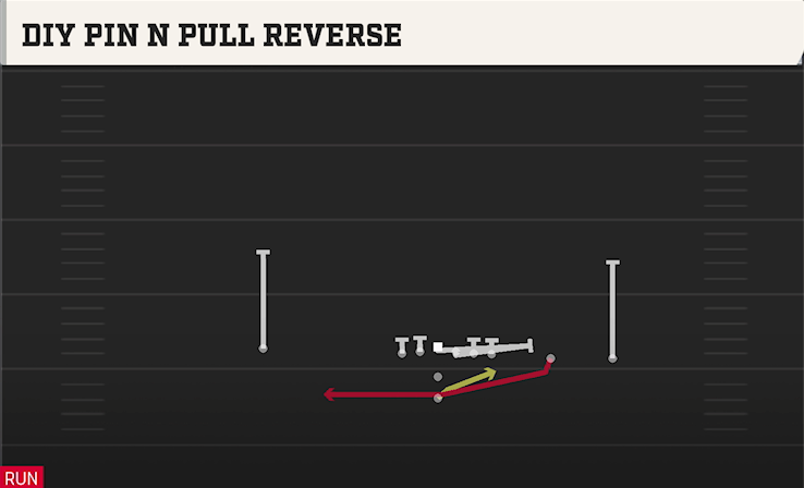 DIY PIN N PULL REVERSE play diagram College Football 27