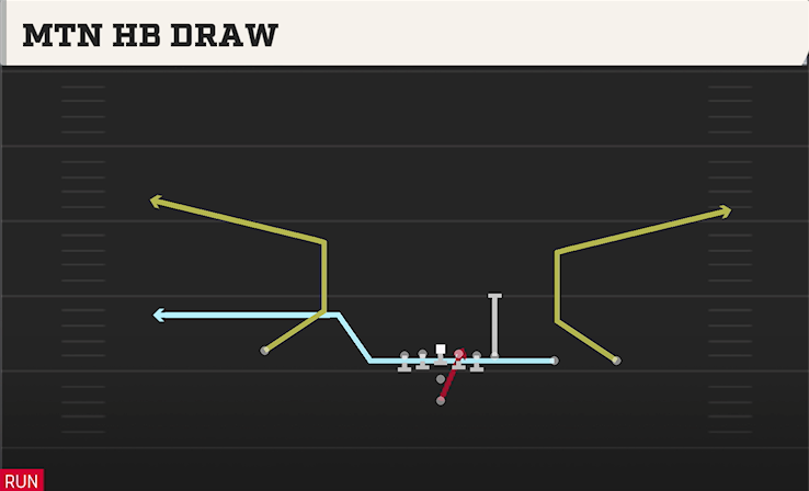 MTN HB DRAW play diagram College Football 27