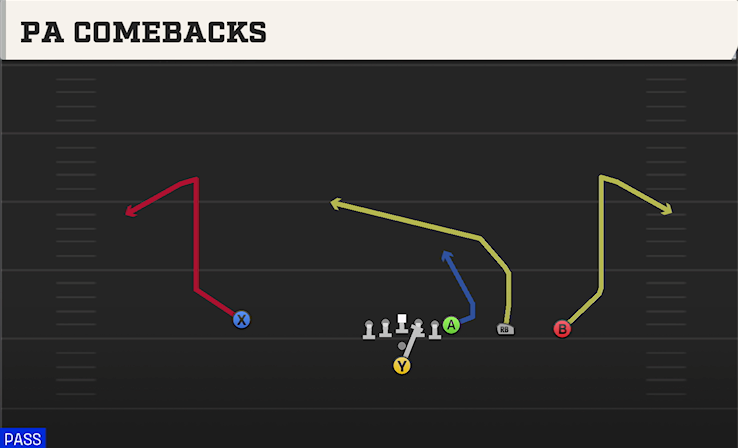 PA COMEBACKS play diagram College Football 27