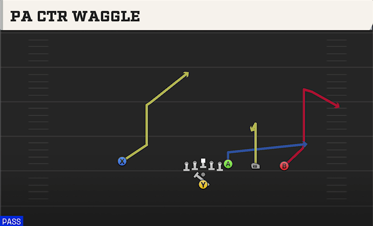 PA CTR WAGGLE play diagram College Football 27