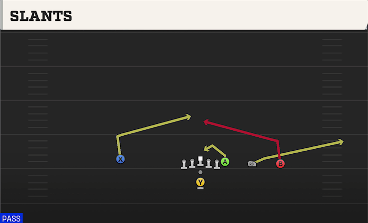 SLANTS play diagram College Football 27