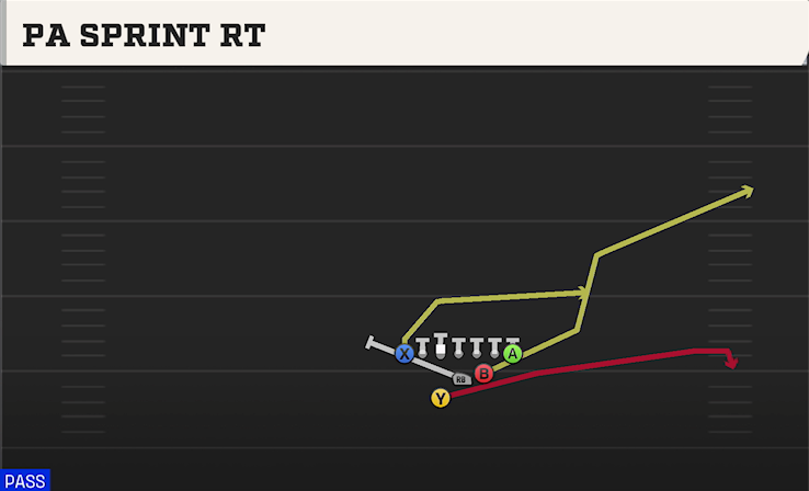PA SPRINT RT play diagram College Football 27