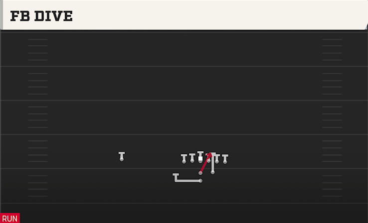 FB DIVE play diagram College Football 27