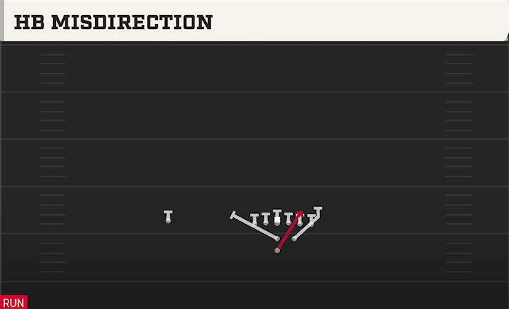 HB MISDIRECTION play diagram College Football 27