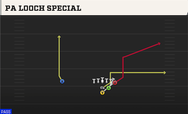 PA LOOCH SPECIAL play diagram College Football 27