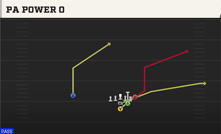 PA POWER O play diagram College Football 27