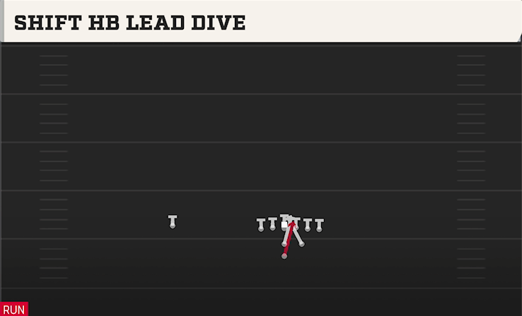 SHIFT HB LEAD DIVE play diagram College Football 27