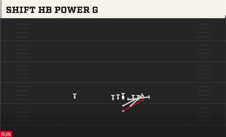 SHIFT HB POWER G play diagram College Football 27