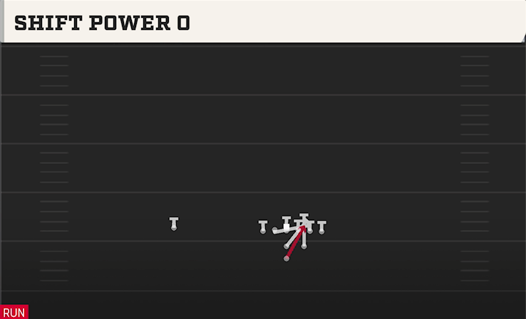 SHIFT POWER O play diagram College Football 27