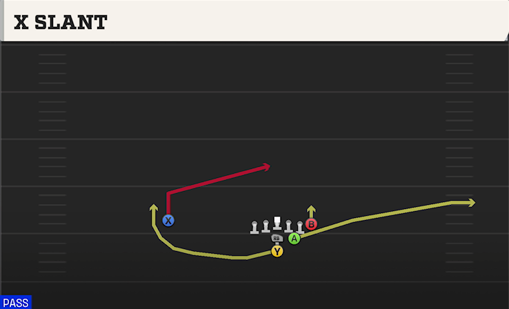X SLANT play diagram College Football 27