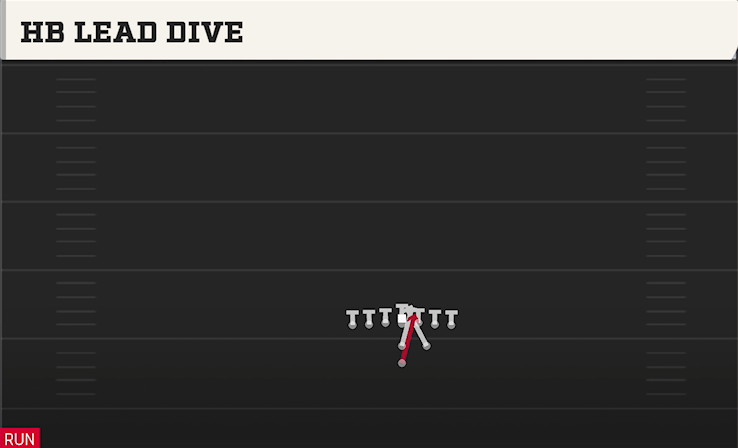 HB LEAD DIVE play diagram College Football 27