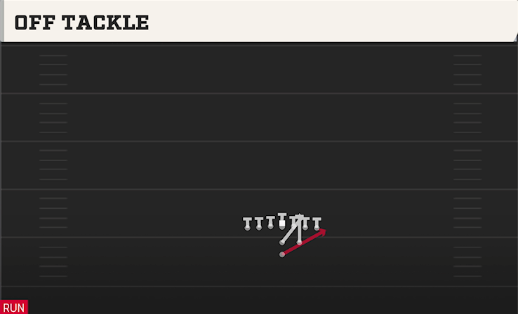 OFF TACKLE play diagram College Football 27