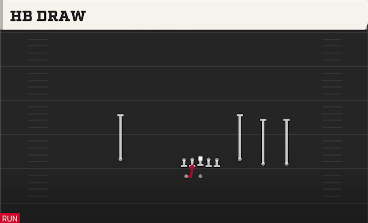 HB DRAW play diagram College Football 27