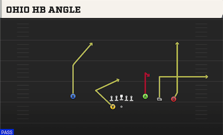 OHIO HB ANGLE play diagram College Football 27