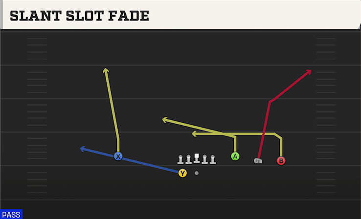 SLANT SLOT FADE play diagram College Football 27