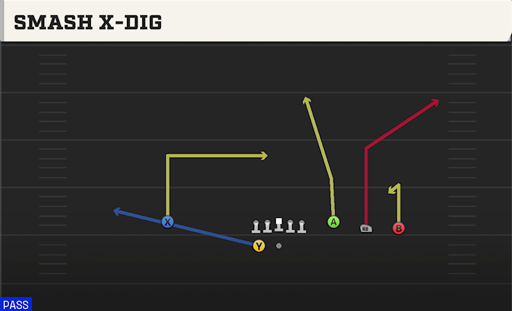 SMASH X-DIG play diagram College Football 27