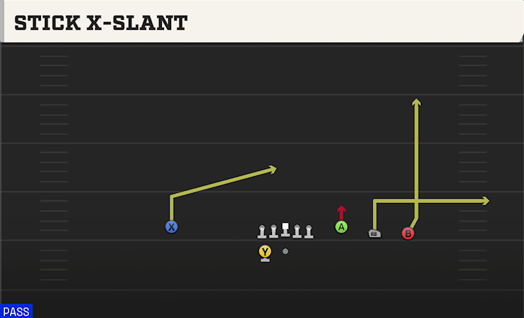 STICK X-SLANT play diagram College Football 27