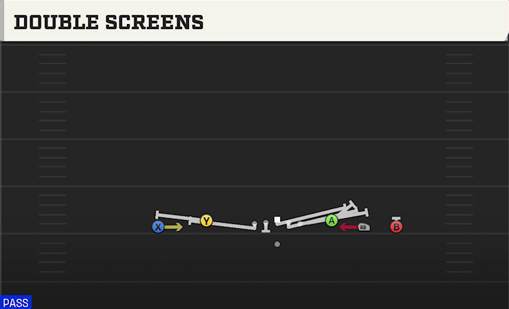 DOUBLE SCREENS play diagram College Football 27