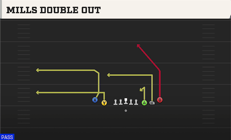 MILLS DOUBLE OUT play diagram College Football 27