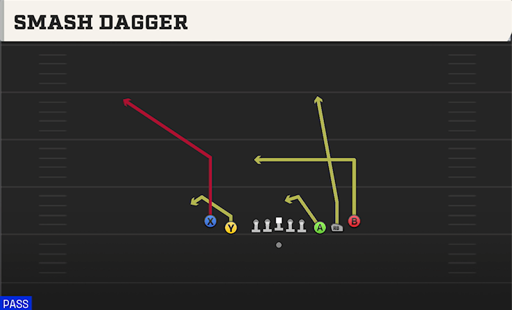 SMASH DAGGER play diagram College Football 27