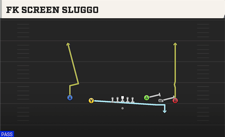 FK SCREEN SLUGGO play diagram College Football 27