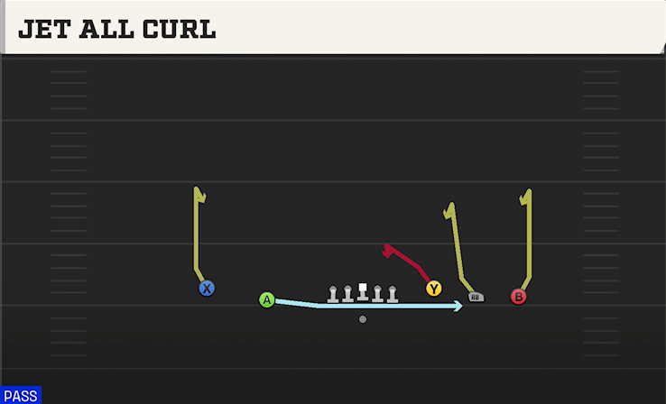 JET ALL CURL play diagram College Football 27