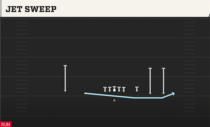 JET SWEEP play diagram College Football 27