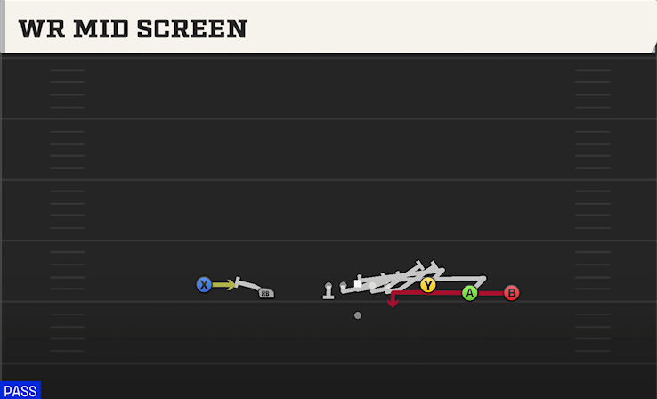 WR MID SCREEN play diagram College Football 27