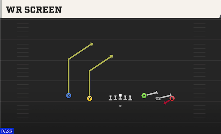 WR SCREEN play diagram College Football 27