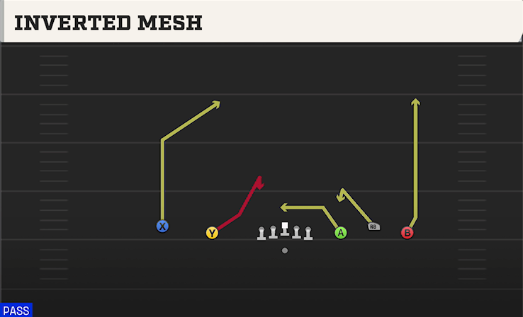 INVERTED MESH play diagram College Football 27