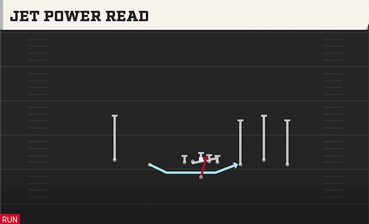 JET POWER READ play diagram College Football 27