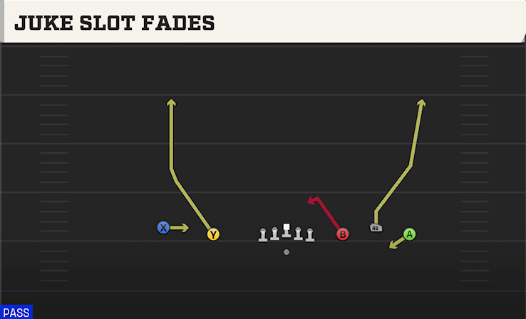 JUKE SLOT FADES play diagram College Football 27