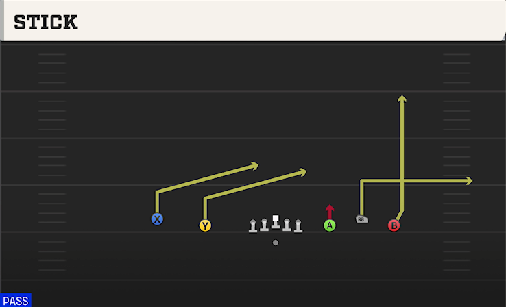 STICK play diagram College Football 27