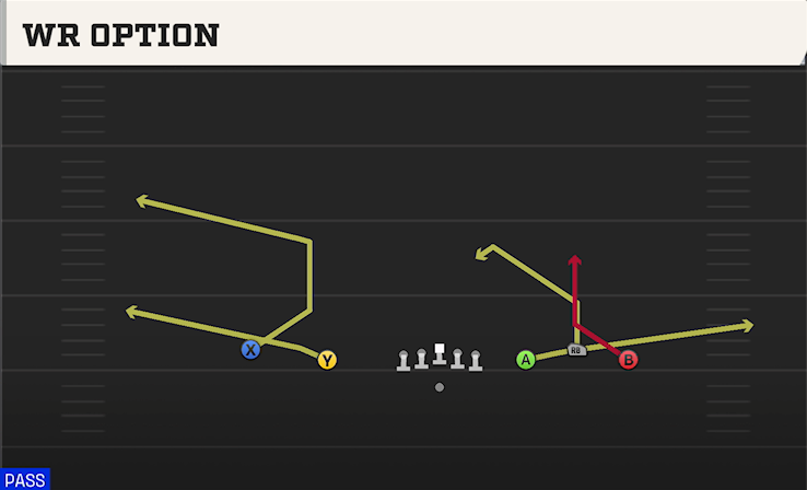 WR OPTION play diagram College Football 27