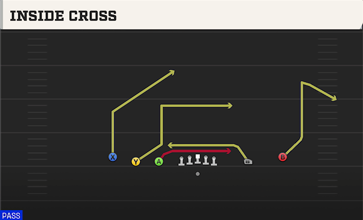 INSIDE CROSS play diagram College Football 27