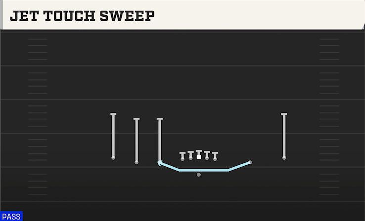 JET TOUCH SWEEP play diagram College Football 27