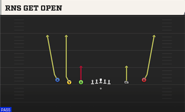 RNS GET OPEN play diagram College Football 27