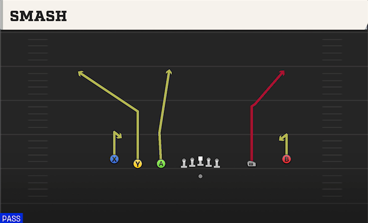 SMASH play diagram College Football 27