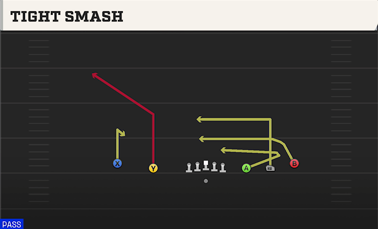 TIGHT SMASH play diagram College Football 27