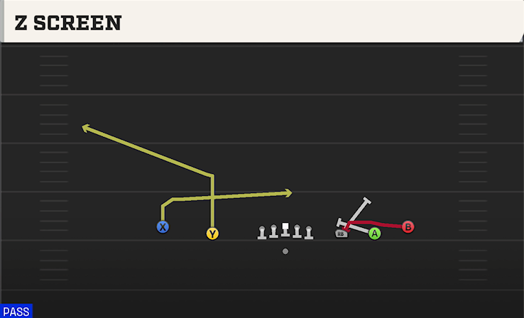 Z SCREEN play diagram College Football 27