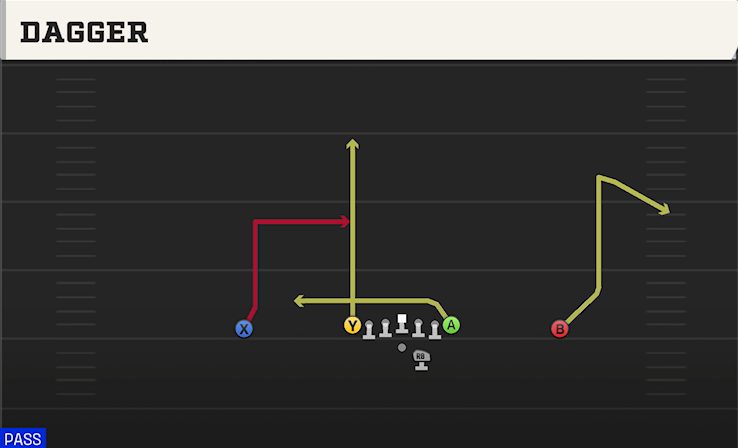 DAGGER play diagram College Football 27