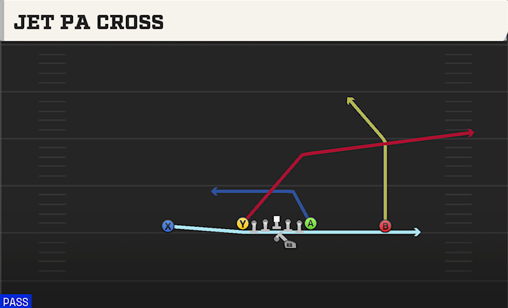 JET PA CROSS play diagram College Football 27