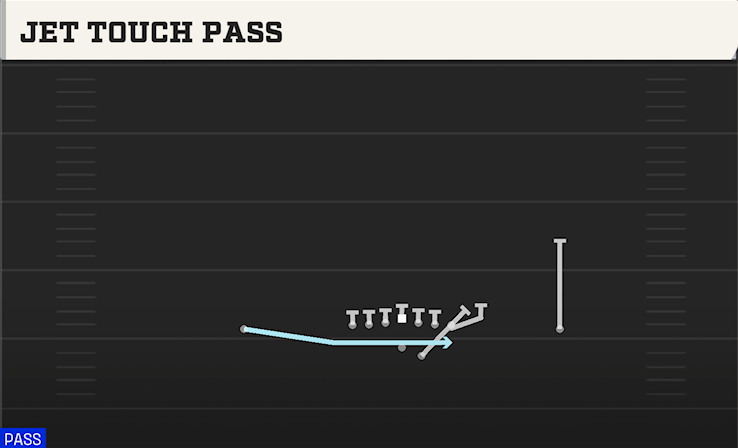 JET TOUCH PASS play diagram College Football 27