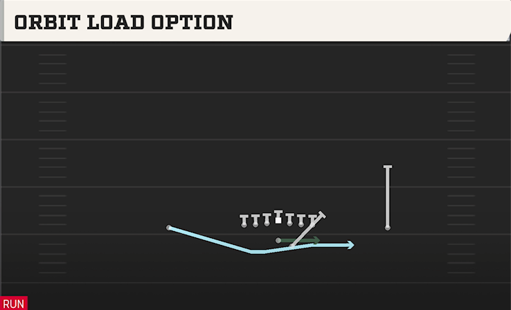 ORBIT LOAD OPTION play diagram College Football 27