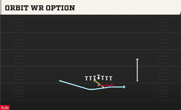 ORBIT WR OPTION play diagram College Football 27