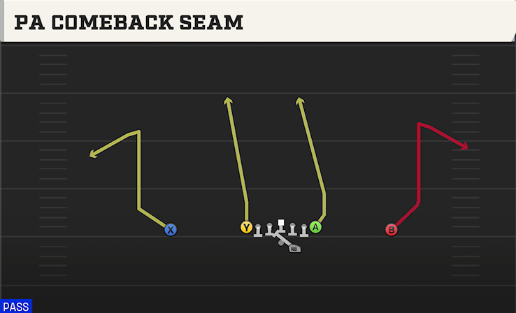 PA COMEBACK SEAM play diagram College Football 27