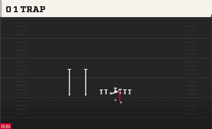 0 1 TRAP play diagram College Football 27
