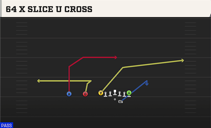 64 X SLICE U CROSS play diagram College Football 27
